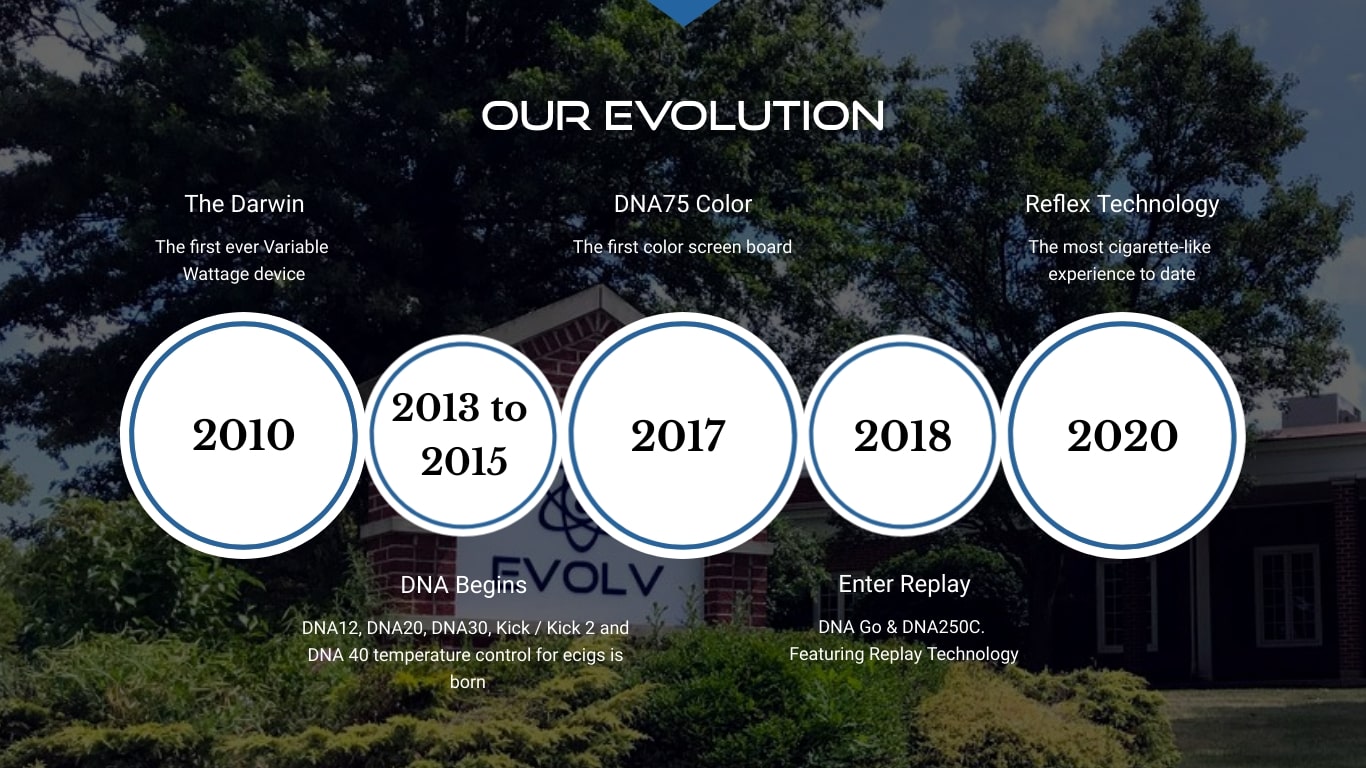 Evolv Company Timeline