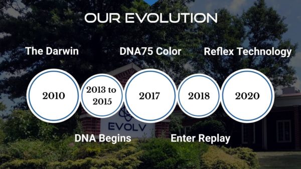 Evolv Company Timeline